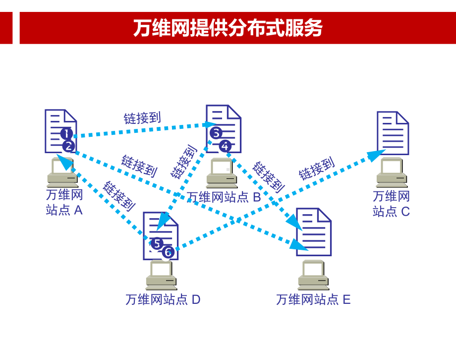 万维网概述.ppt课件.ppt_第2页