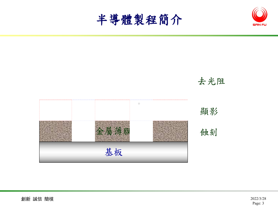 三福化工特殊化学品事业部化学品简介.课件.ppt_第3页