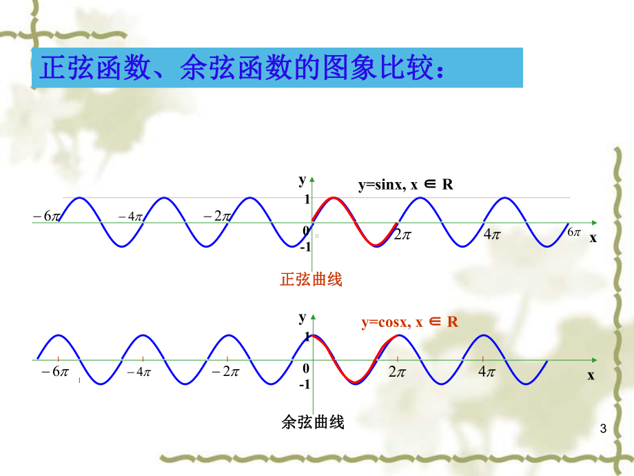 三角函数图像和性质jsp.课件.ppt_第3页