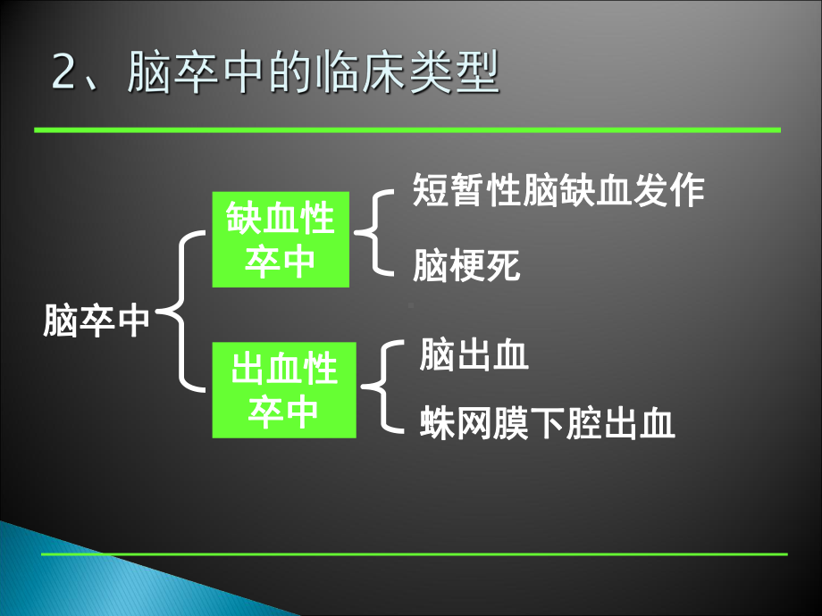 脑卒中急救及护理课件.ppt_第3页