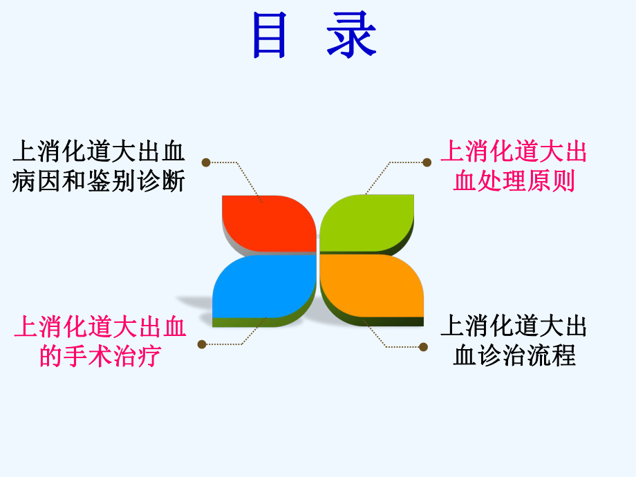 上消化道大出血的外科处理课件.ppt_第3页