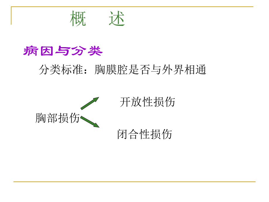 胸部外伤病人的护理课件.ppt_第2页