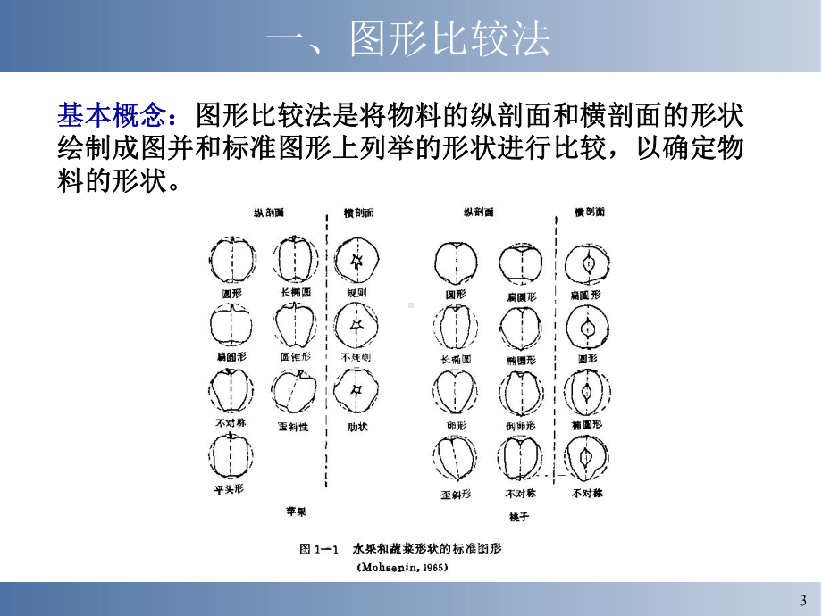 第五章-散粒物料的力学特性-3课件.ppt_第3页