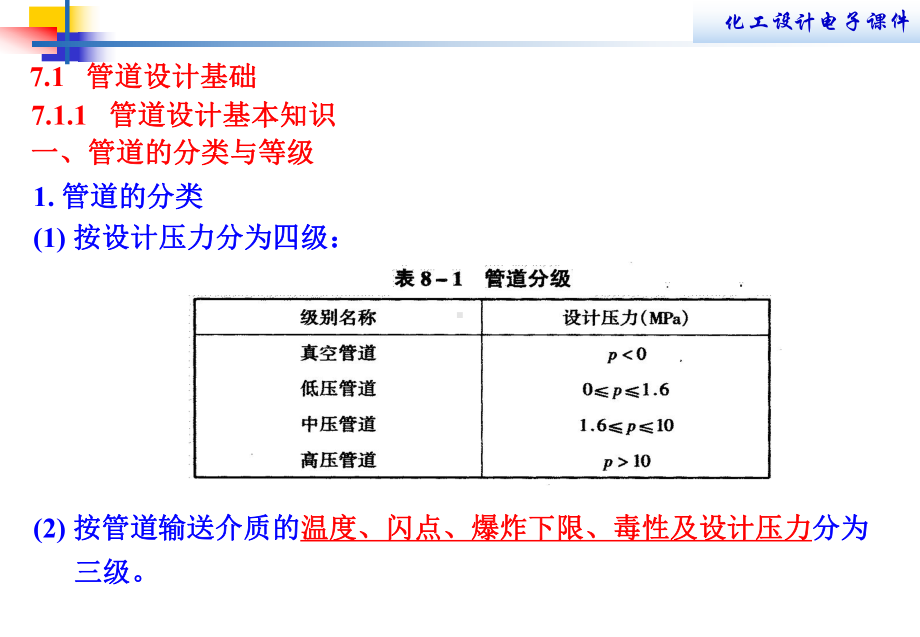 第七章化工管道布置设计课件.ppt_第3页