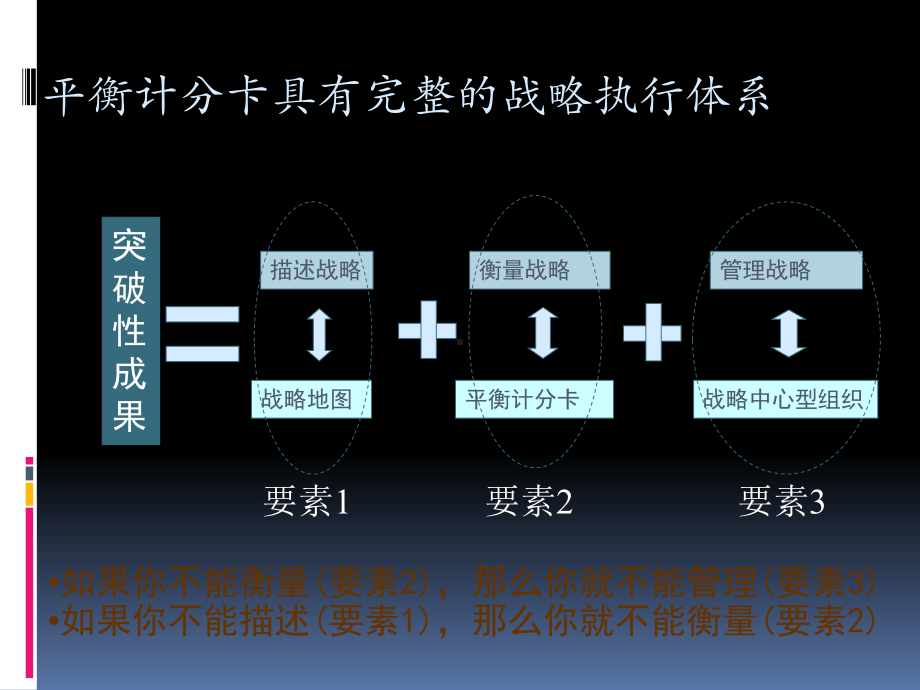 综合平衡计分卡知识课件.ppt_第3页