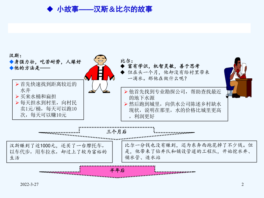 经典培训PDCA循环课件.ppt_第2页