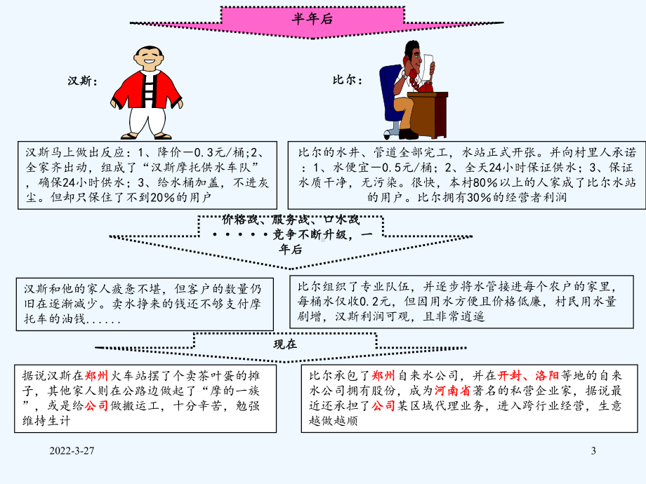 经典培训PDCA循环课件.ppt_第3页