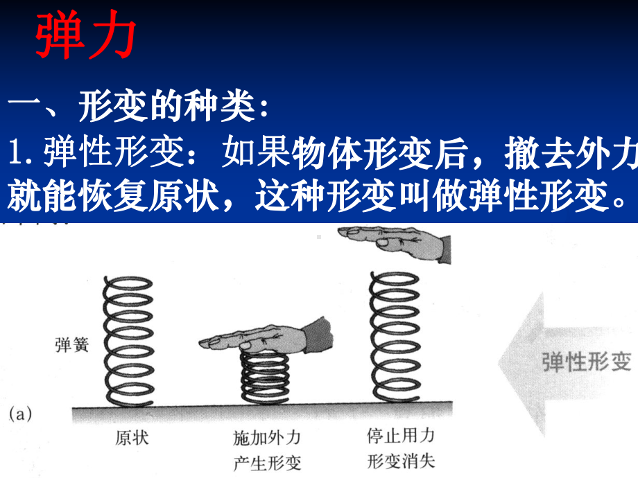 第八章力复习方案课件.ppt_第3页