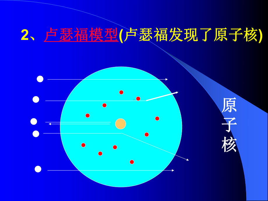 第三节-原子结构模型1课件.ppt_第3页