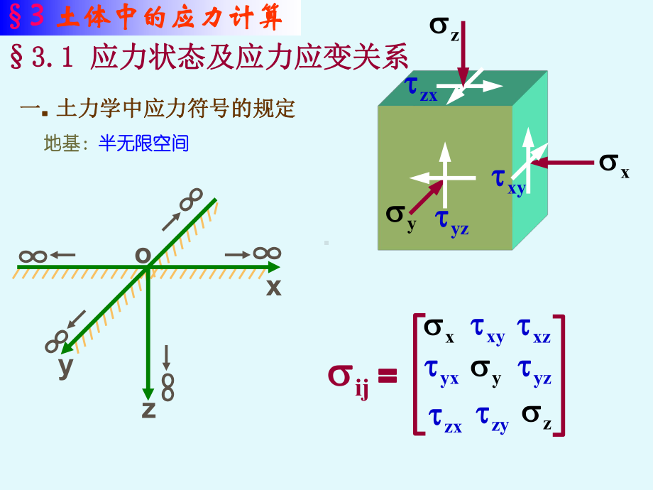 第三章土体中的应力计算课件.ppt_第2页