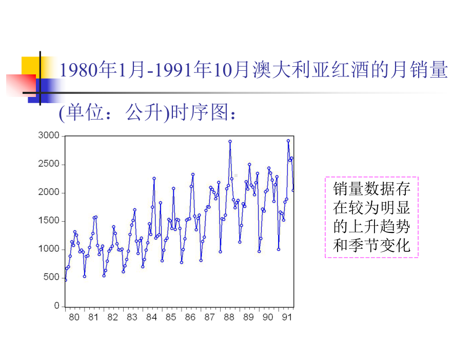 第8章-季节时间序列模型课件.ppt_第3页