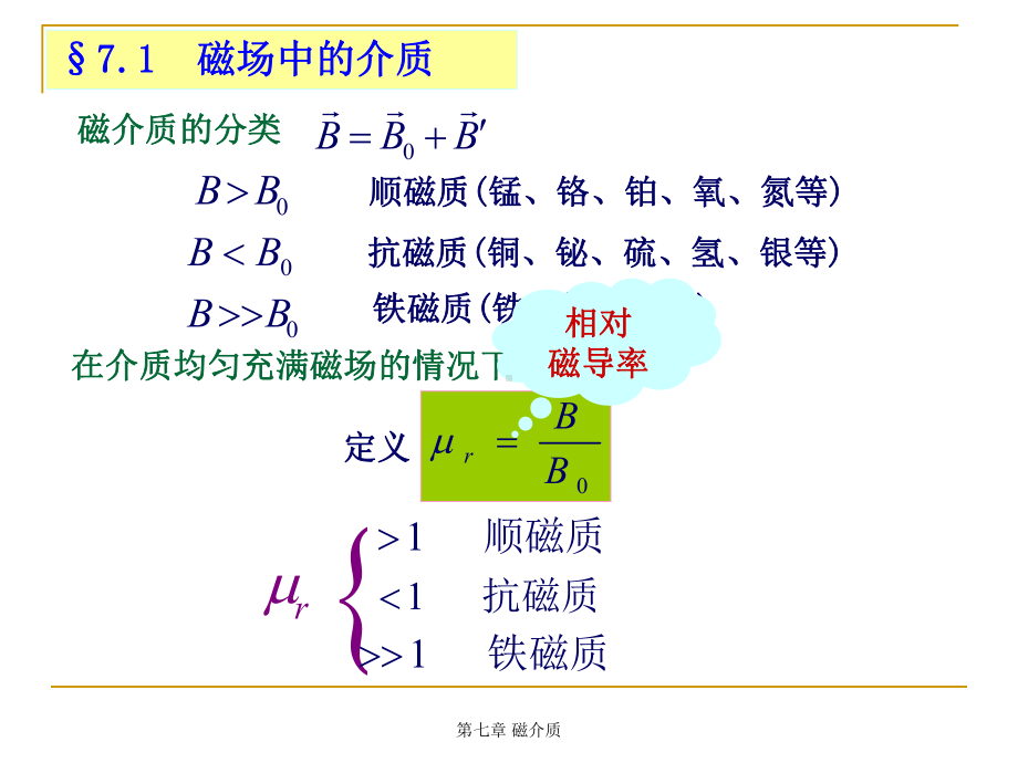 第七章磁介质课件.ppt_第3页