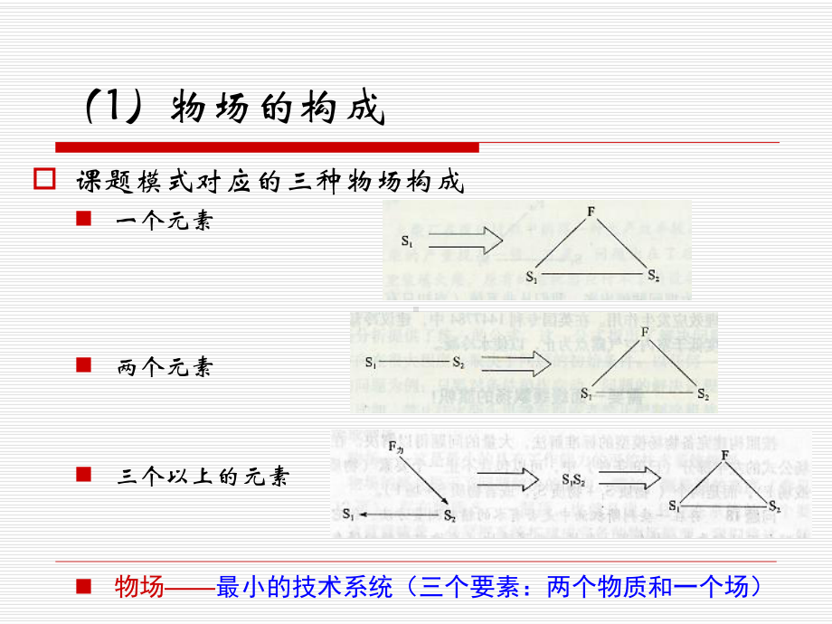 第三讲-物场分析理论课件.ppt_第3页