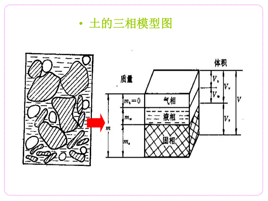 第二章土的物理性质及分类课件.ppt_第2页