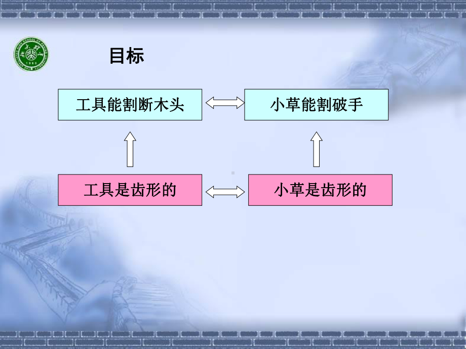 类比推理ppt-人教课标版课件.ppt_第2页