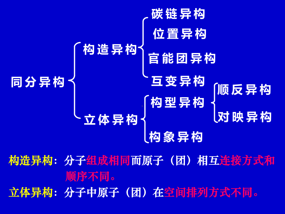 第五章立体异构课件.ppt_第2页