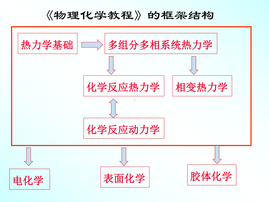 第五章-相变热力学课件.ppt_第1页