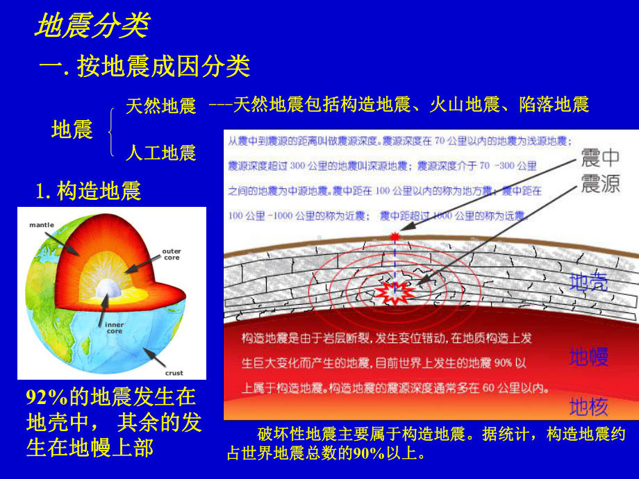 第一章2-地震基础知识课件.ppt_第2页