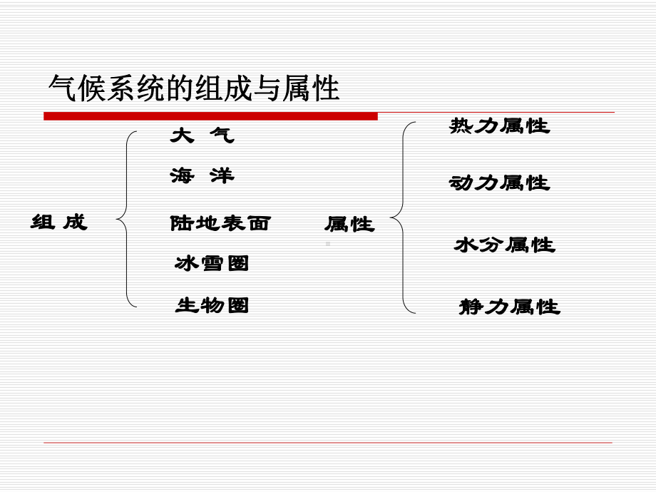 第六章-气候的形成课件.ppt_第2页