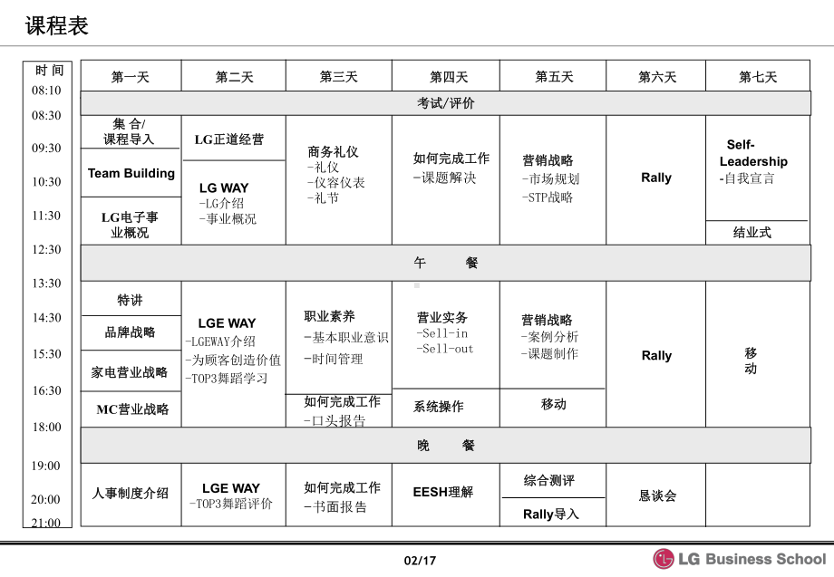 lg电子新入社员(经历)培训方案汇总课件.ppt_第2页