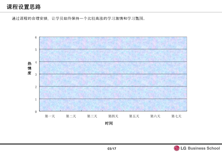 lg电子新入社员(经历)培训方案汇总课件.ppt_第3页