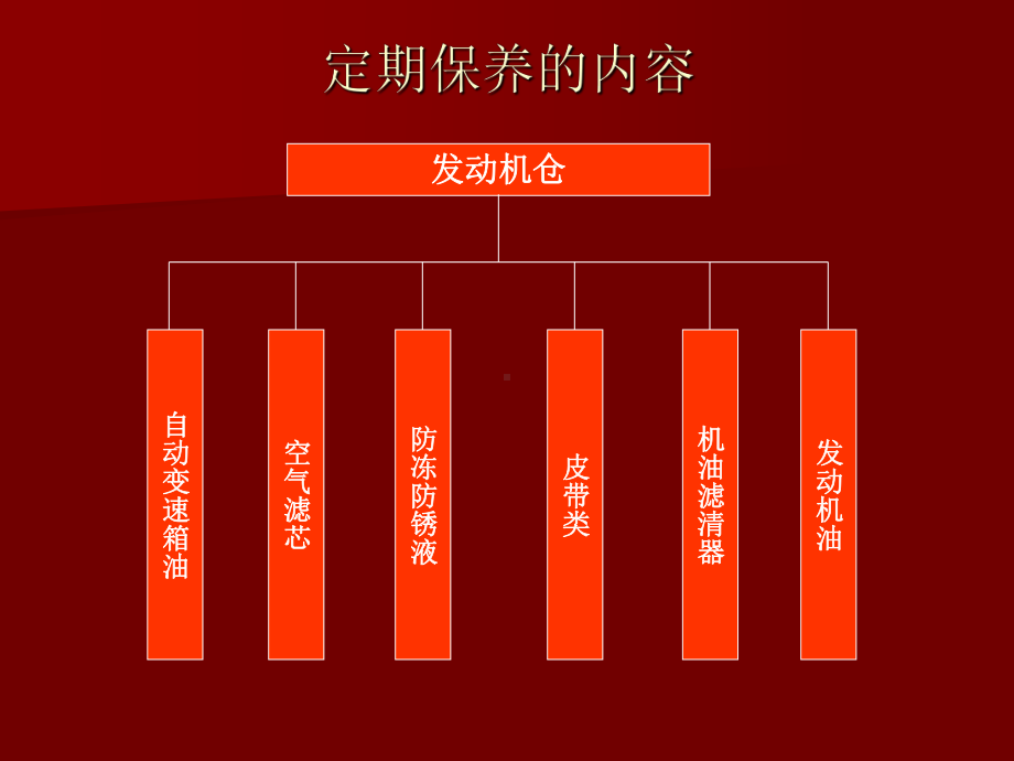 东风日产车辆保养课件.ppt_第3页