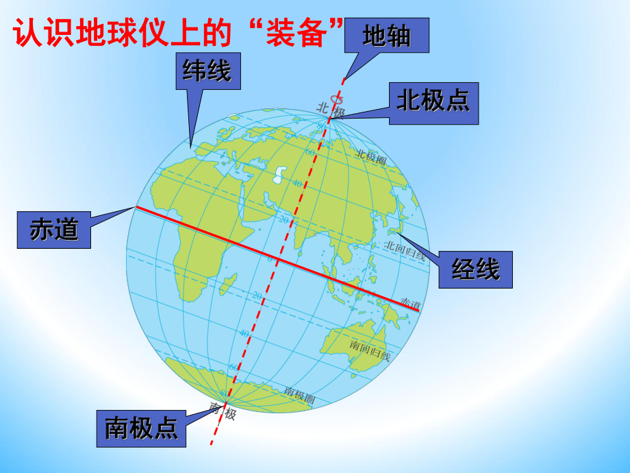 纬线和纬度(课堂PPT)课件.ppt_第2页