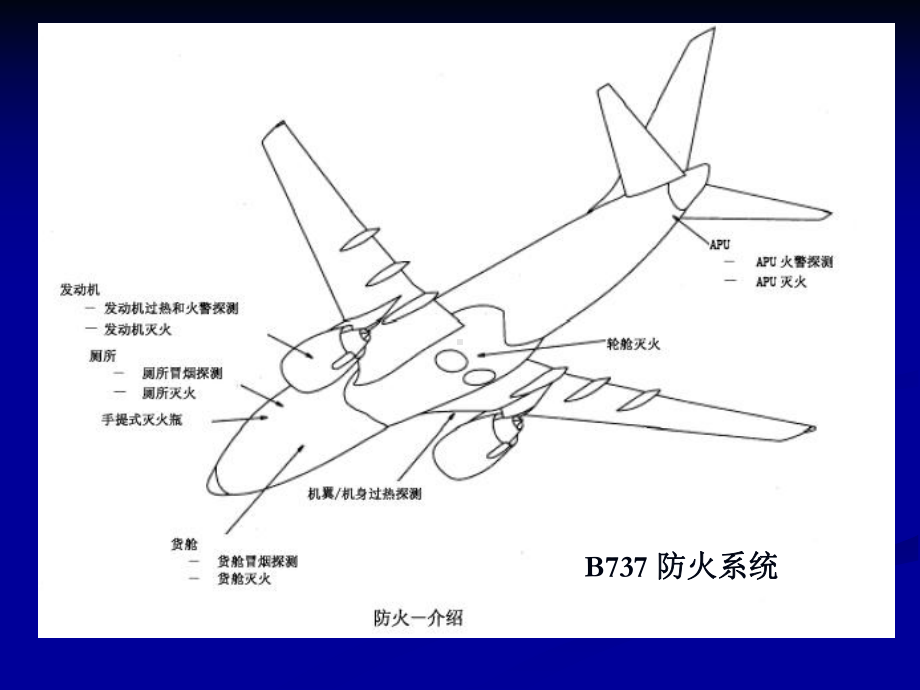 第七章-防火系统课件.ppt_第3页