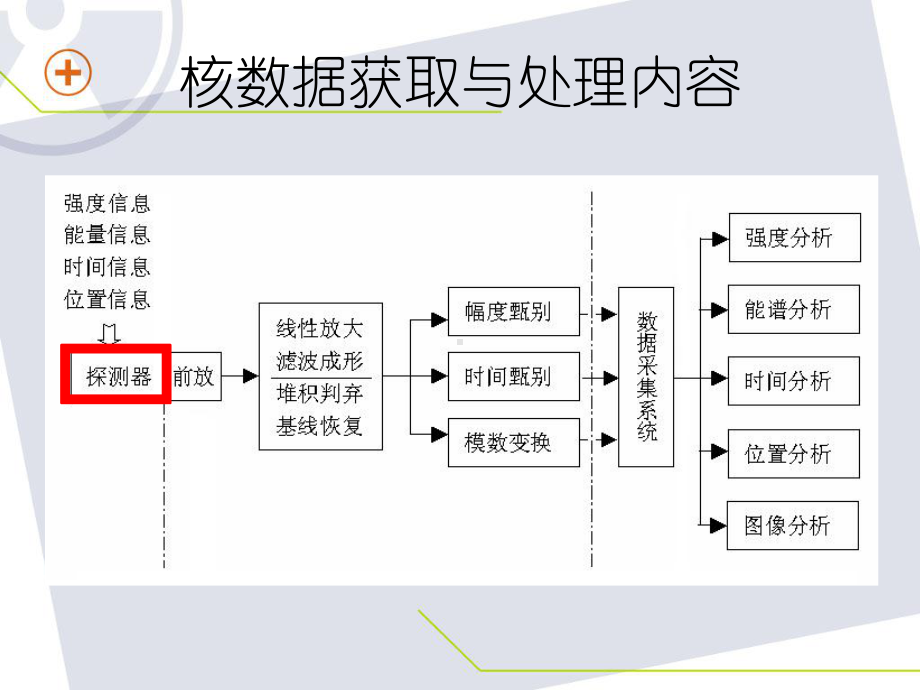 第三章常用探测器课件.ppt_第1页