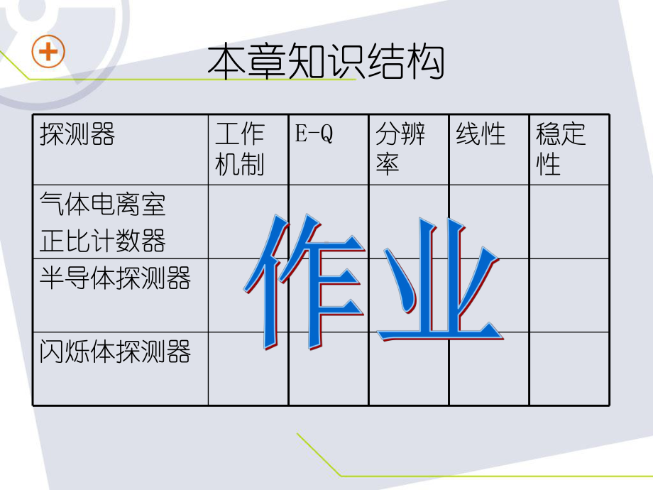 第三章常用探测器课件.ppt_第2页