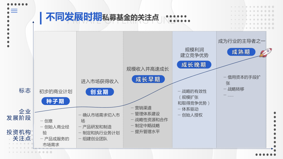 创业型企业客户资本创新方案图文PPT教学课件.pptx_第2页