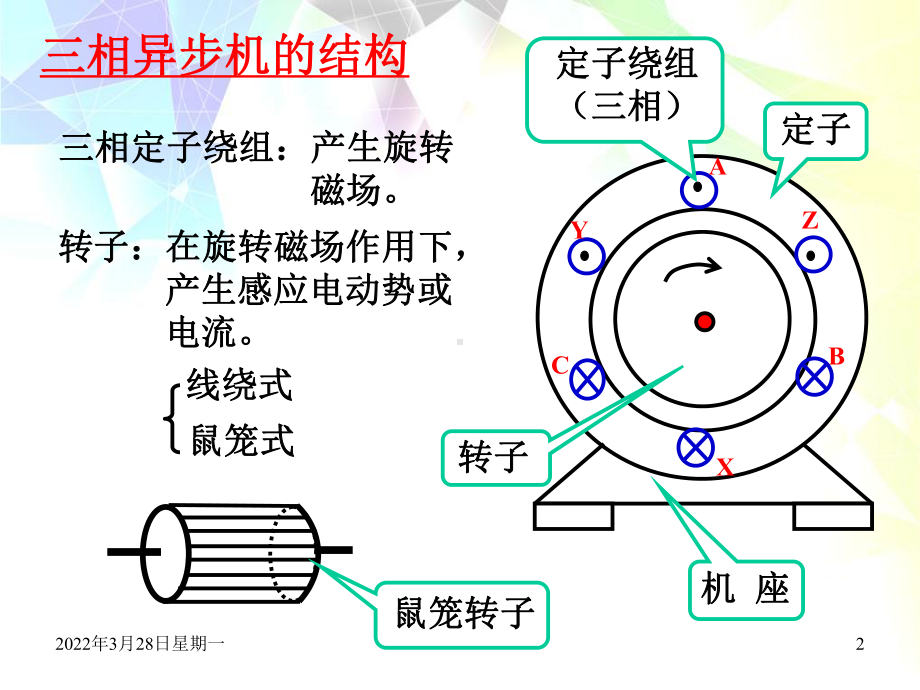 三相异步电动机工作原理与图解课件.ppt_第2页