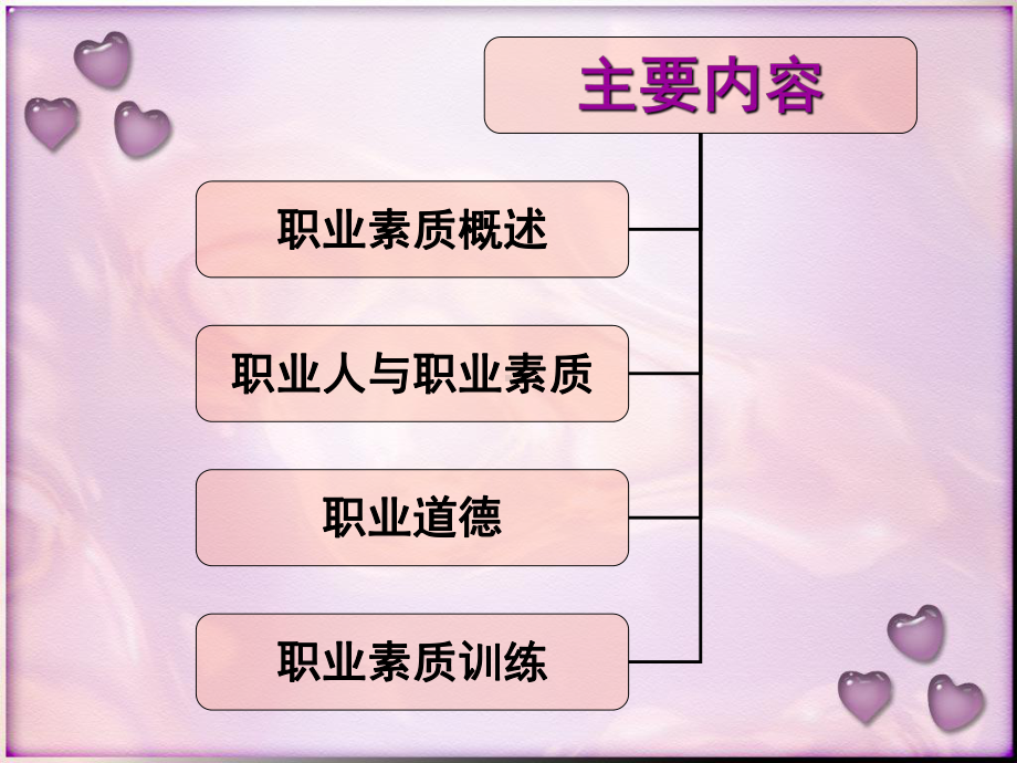 职业素质和职业道德分析课件.ppt_第2页