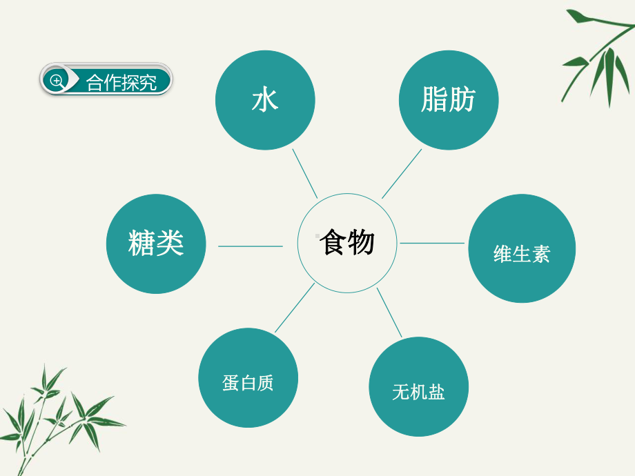 七年级生物下册第二章《人体的营养》PPT课件.ppt_第3页