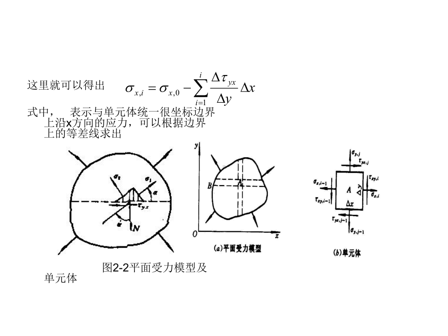 第二章-平面模型应力计算法课件.ppt_第3页