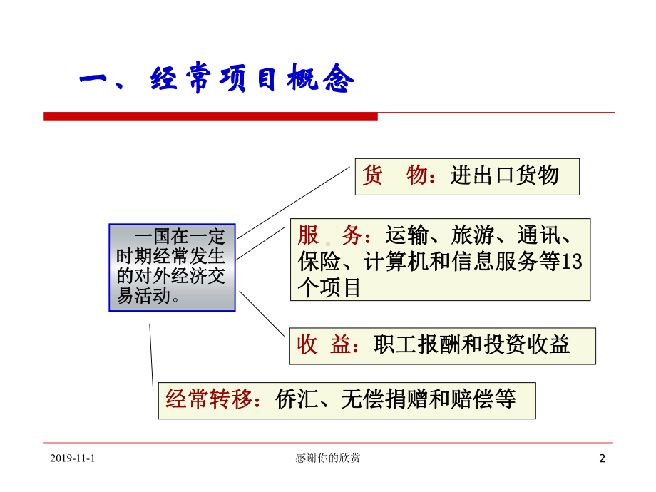 经常项目外汇管理-出口收汇核销管理政策与操作实务.ppt课件.ppt_第2页