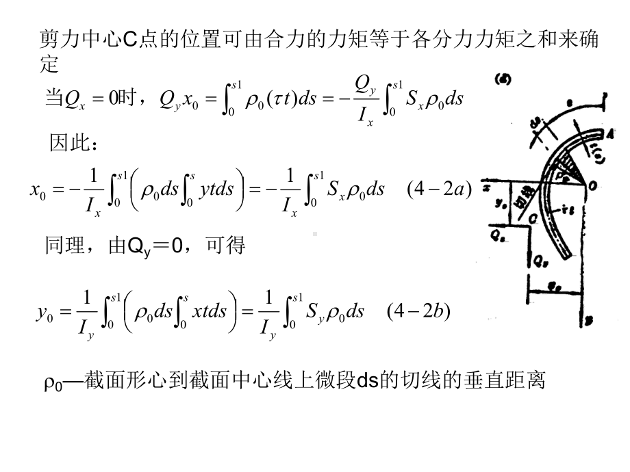 结构稳定理论第四章课件.ppt_第3页