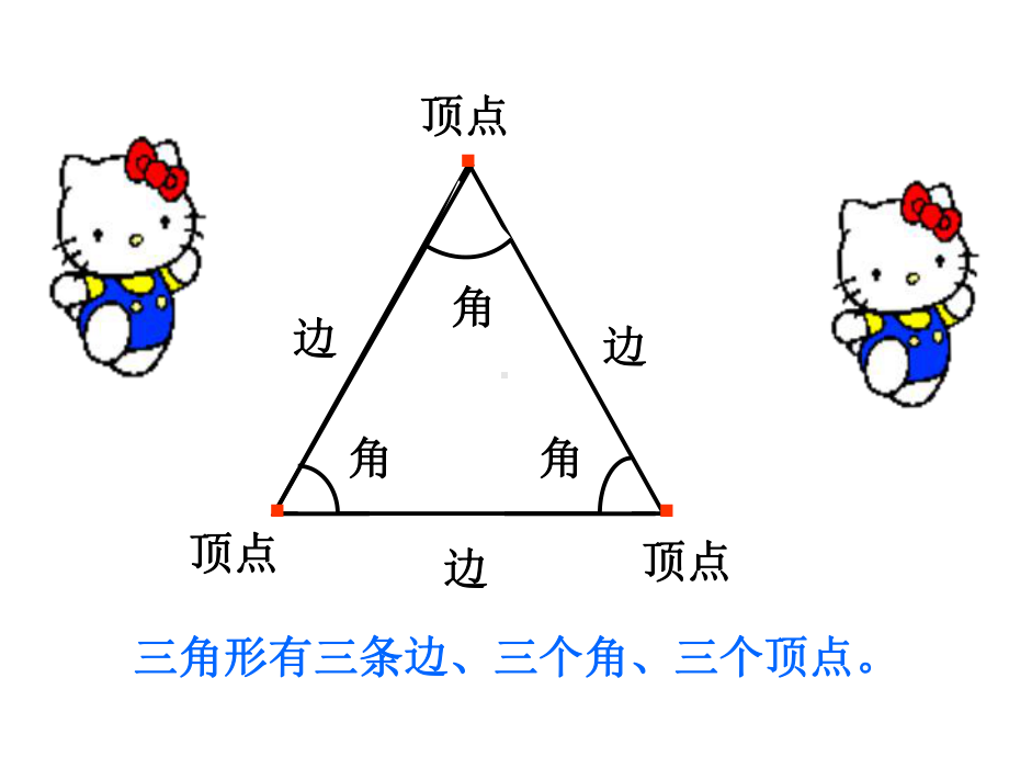 《认识三角形》三角形PPT优秀课件.ppt_第3页