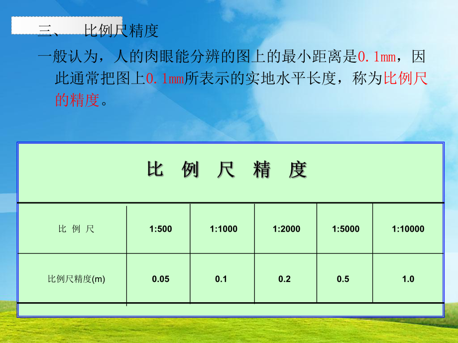 第八章地形图测绘和应用学习内容地形图和比例尺地物地貌在课件.ppt_第3页