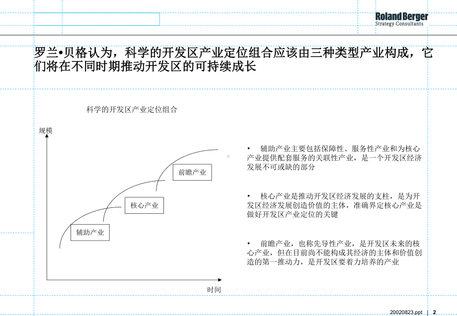 罗兰贝格固安产业园报告课件.ppt_第2页