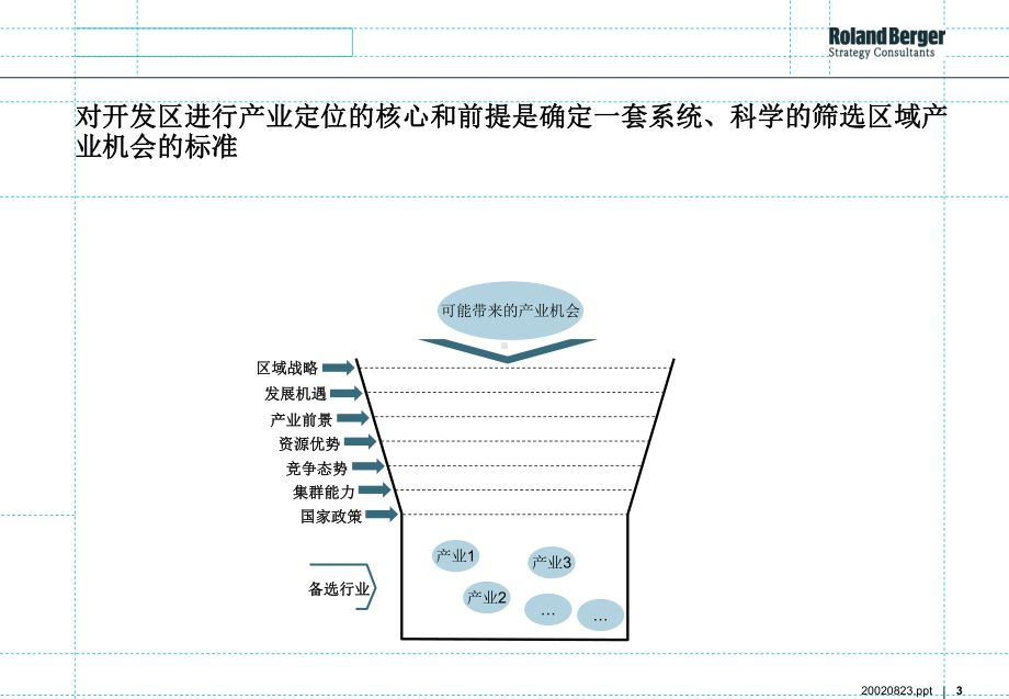 罗兰贝格固安产业园报告课件.ppt_第3页