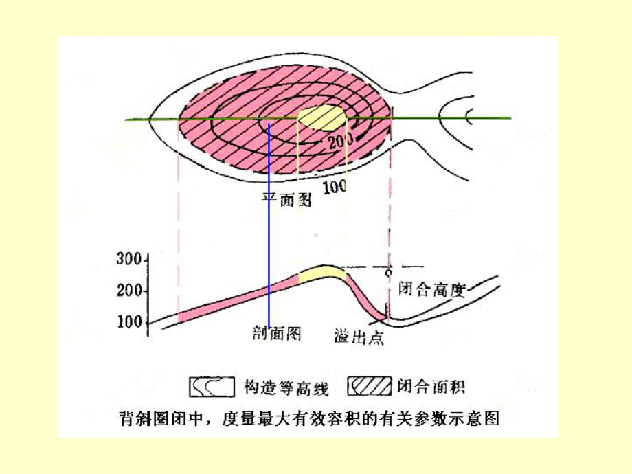 第五章+煤层和油气藏的形成和变化3课件.ppt_第2页