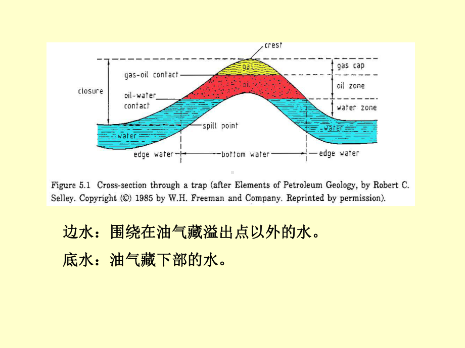 第五章+煤层和油气藏的形成和变化3课件.ppt_第3页