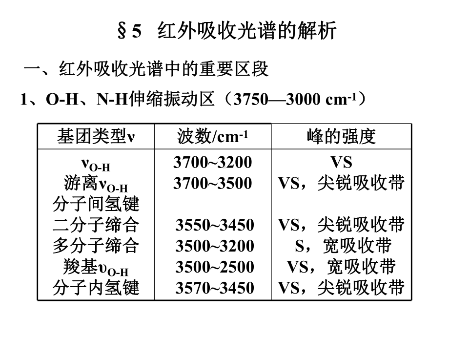 红外各基团峰位置分析课件.ppt_第1页