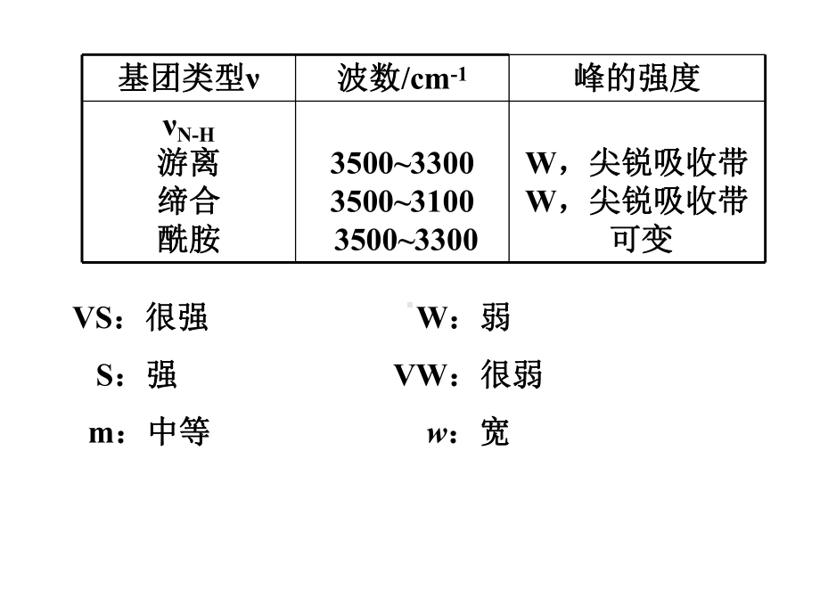 红外各基团峰位置分析课件.ppt_第2页