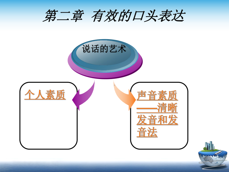 第二章-有效的口头表达课件.ppt_第1页