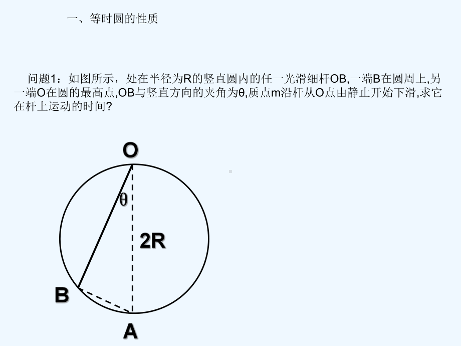 等时圆的妙用课件.ppt_第2页