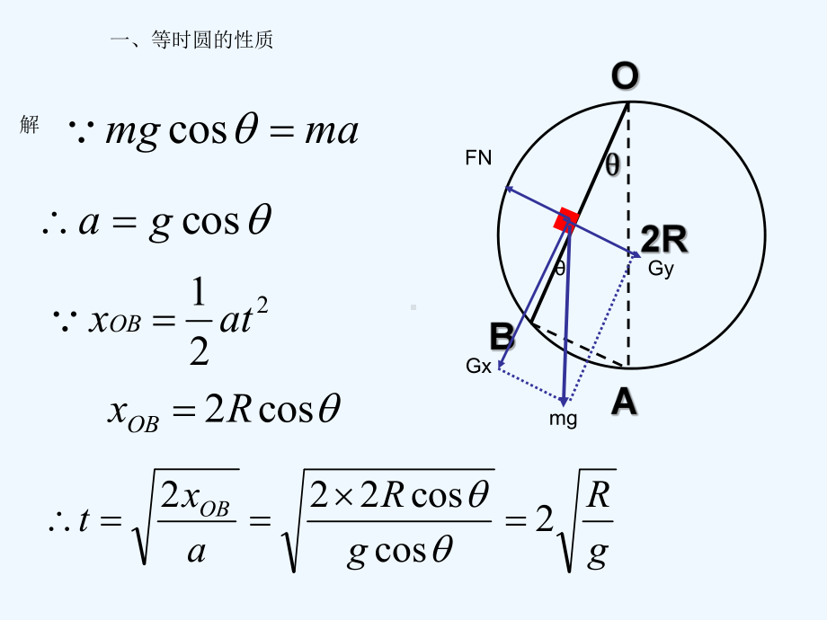 等时圆的妙用课件.ppt_第3页