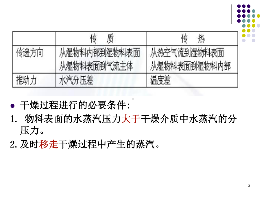 第四章干燥及干燥器x课件.ppt_第3页