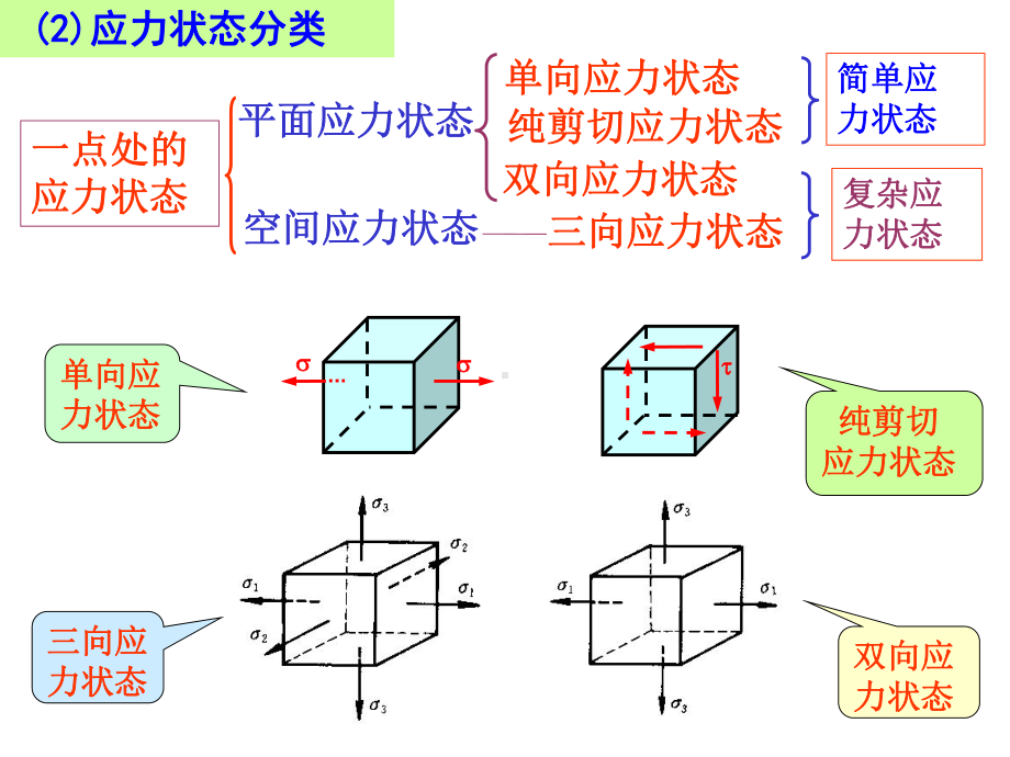 第九章梁的弯曲4应力状态课件.ppt_第3页